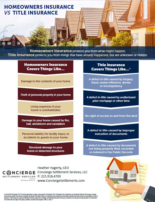 Homeowners Insurance vs Title Insurance