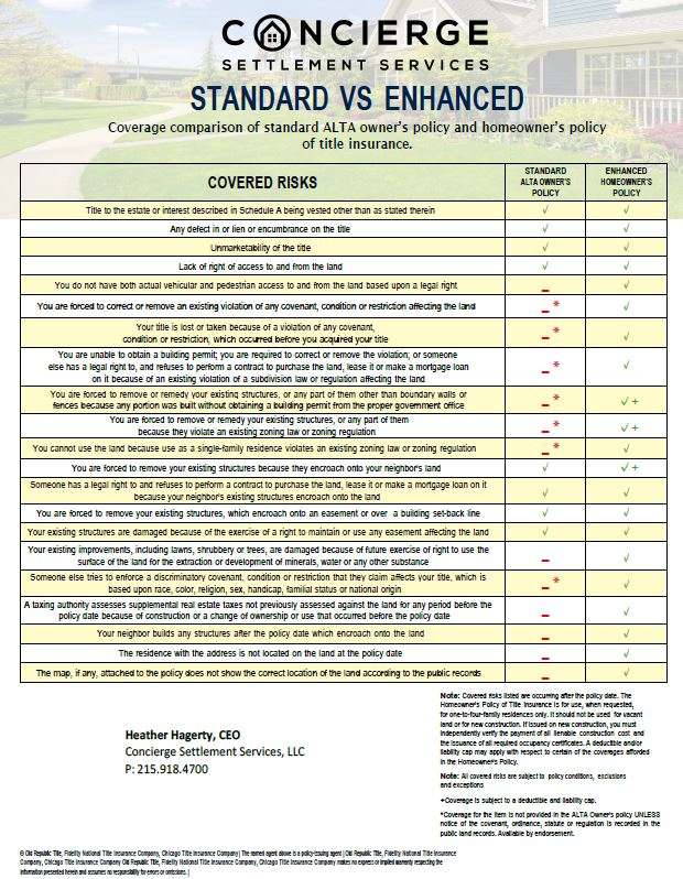 title insurance standard vs enhanced policy